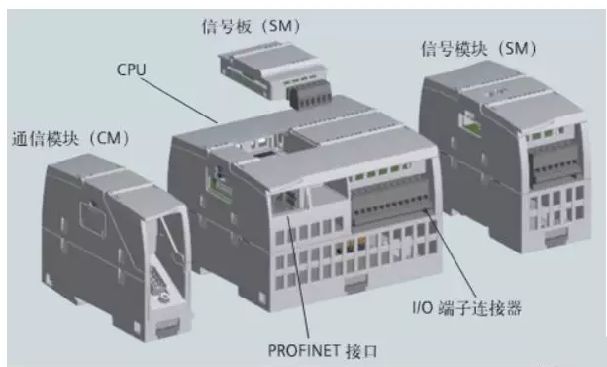 S7-1200 PLC硬件接线图全集