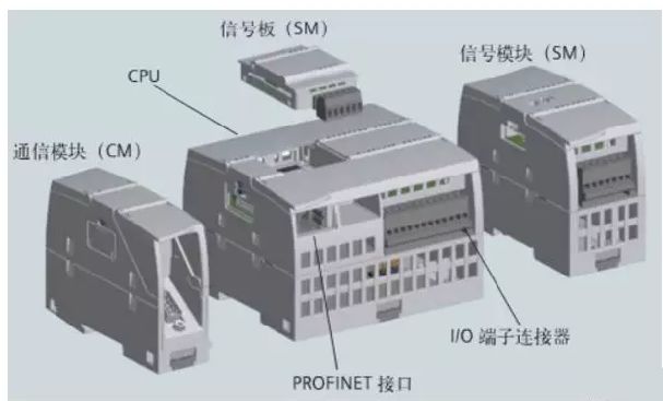 S7-1200 PLC硬件接線圖全集