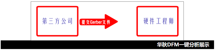 硬件工程师需要知道的DFM可制造性设计-硬件工程师入门小册子 记得诚9