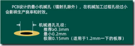 硬件工程师需要知道的DFM可制造性设计-硬件工程师入门小册子 记得诚5