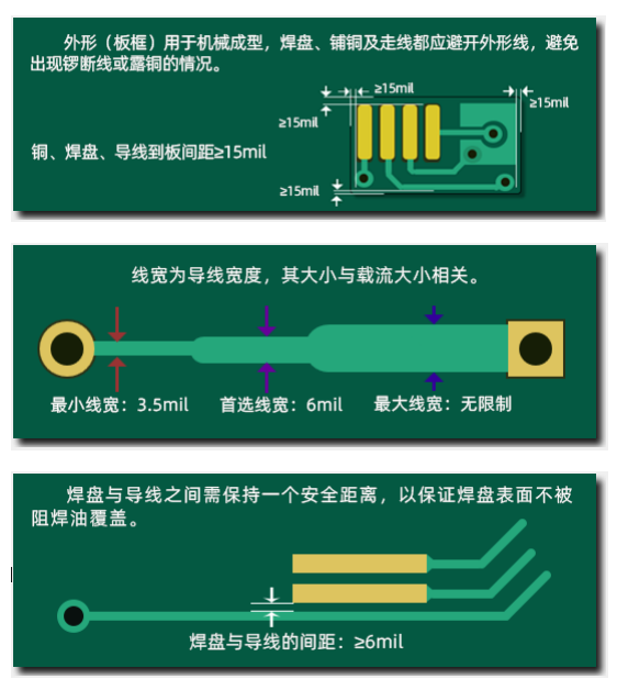 硬件工程师需要知道的DFM可制造性设计-硬件工程师入门小册子 记得诚19