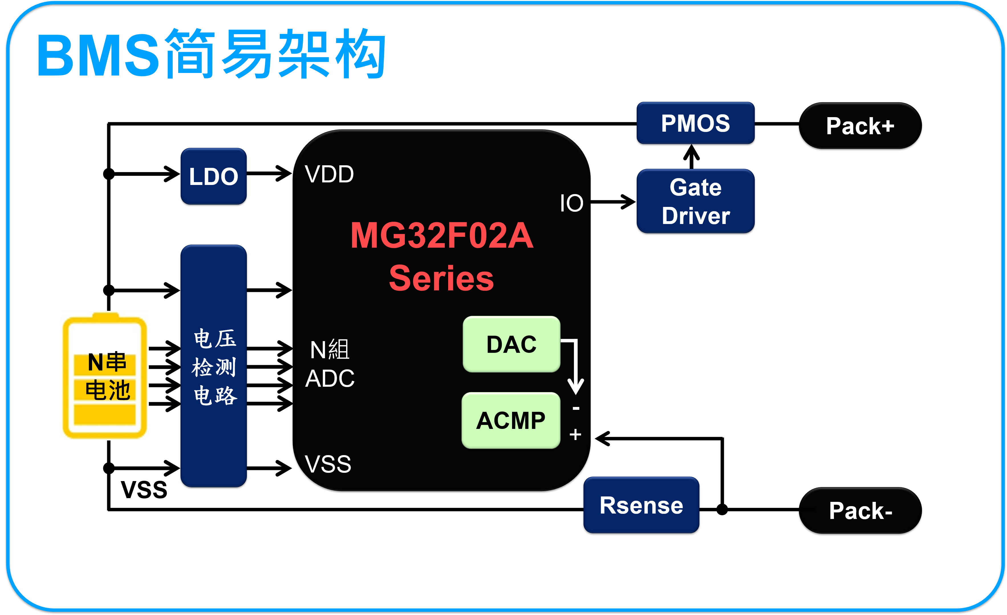 BMS简易架构_CS.png