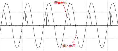 整流二极管