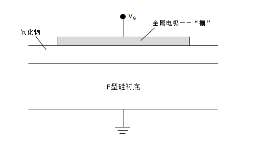 栅极