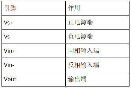 运算放大器