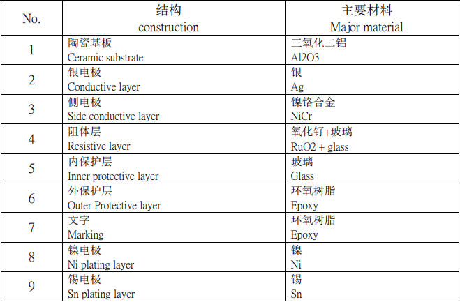 贴片电阻