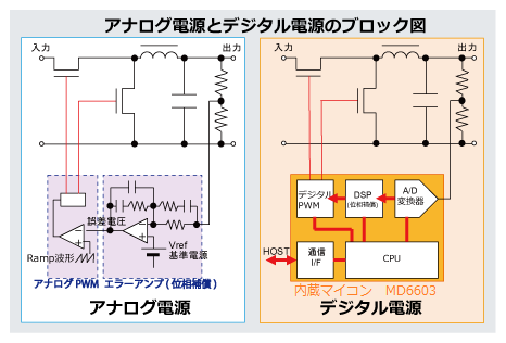 数字电源1.png