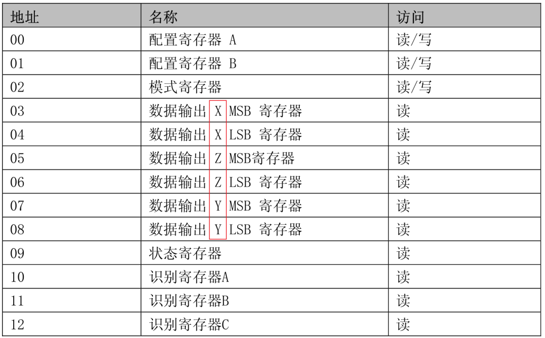 驱动器