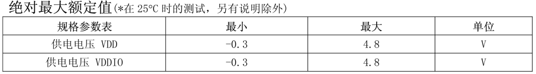 驱动器