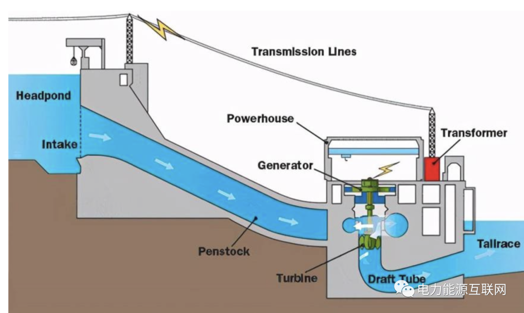 浅谈水力发电系统的特点及优势