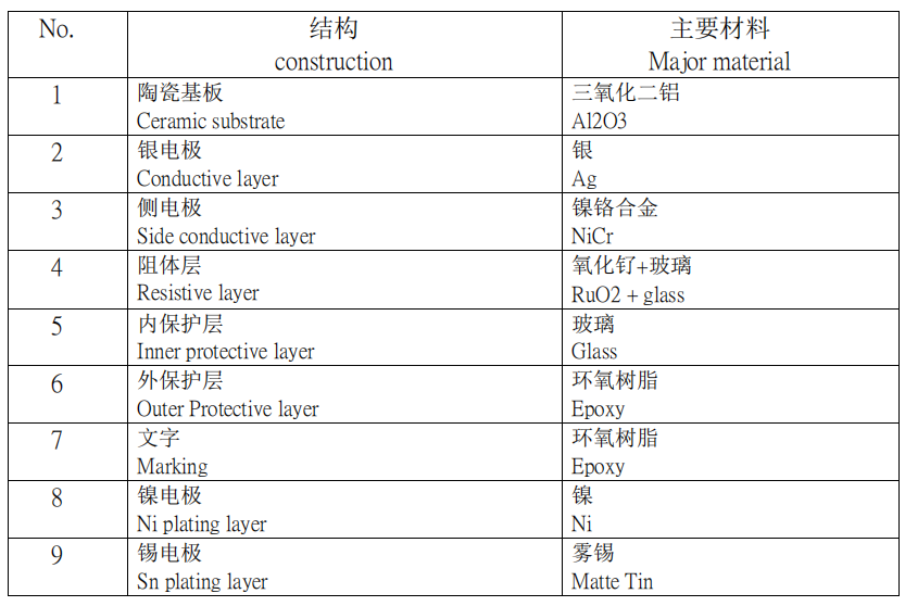 6.电阻结构2