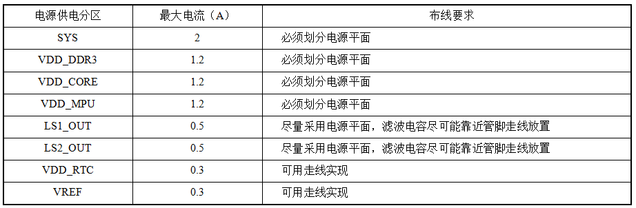 PCB设计