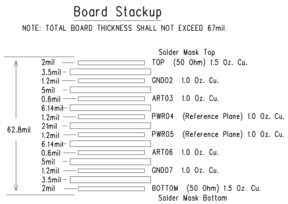 PCB设计