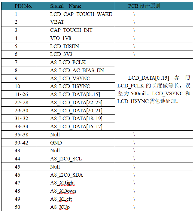 PCB设计