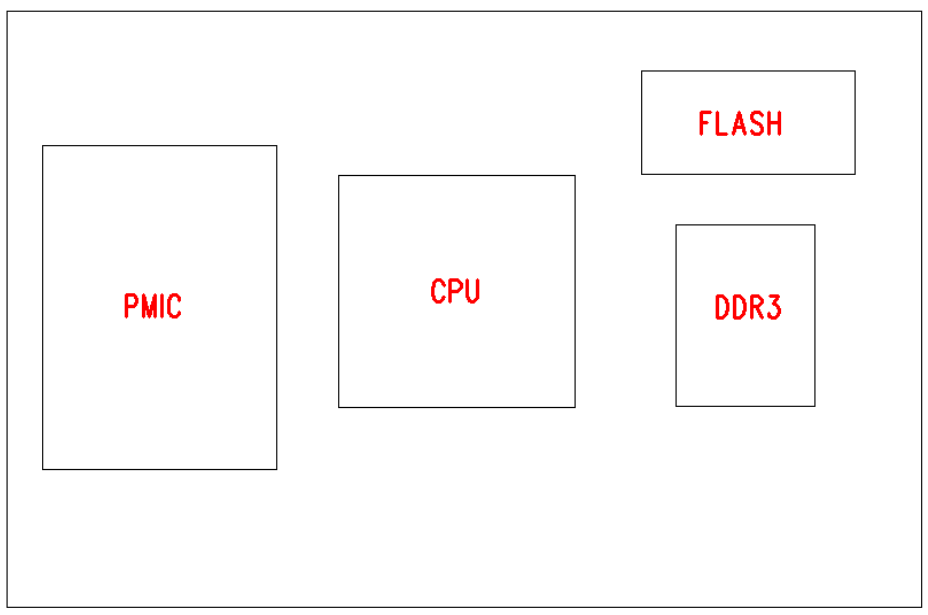 PCB设计