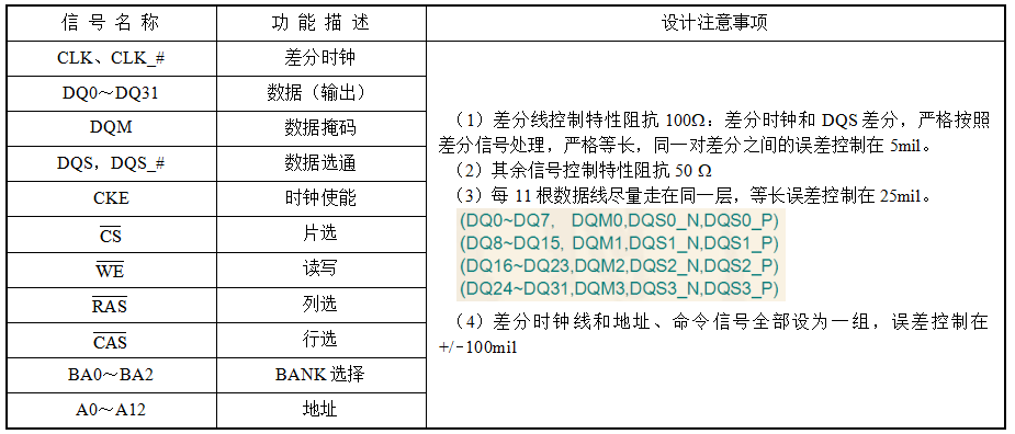 PCB设计