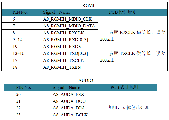 pcb