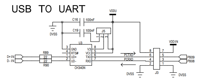 uart