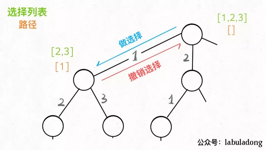 for循环