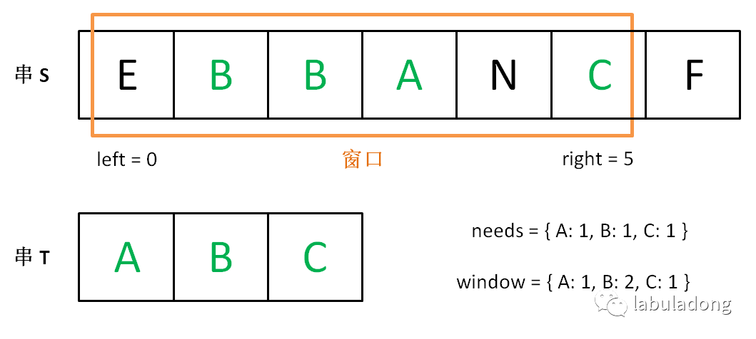 滑动窗口法