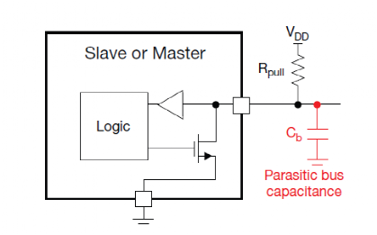 IIC