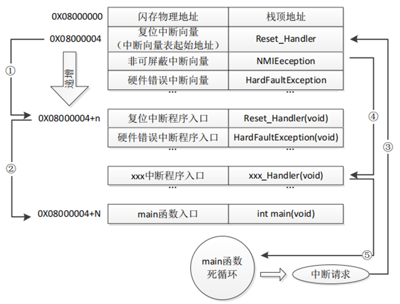 中断系统