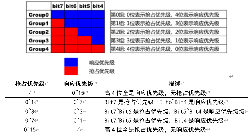 中断系统