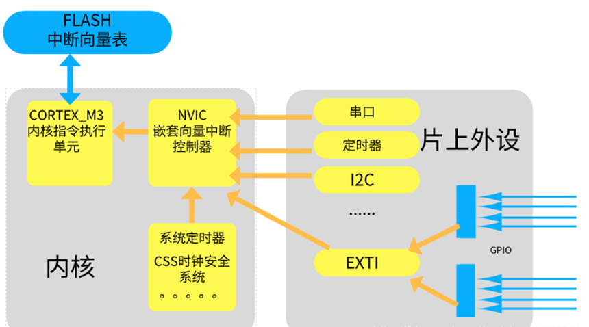 中断系统