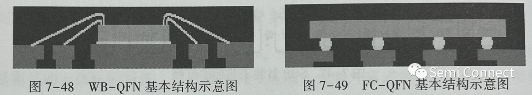 浅谈QFN封装工艺流程