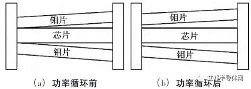 焊接