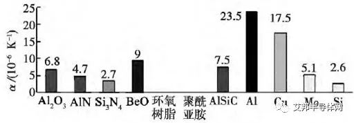 失效机理