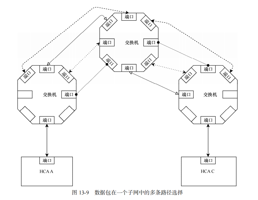 路由器