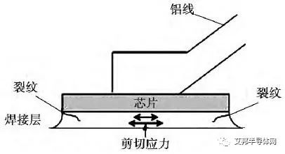 焊接