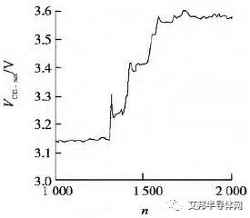 失效机理