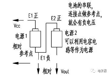 芯片