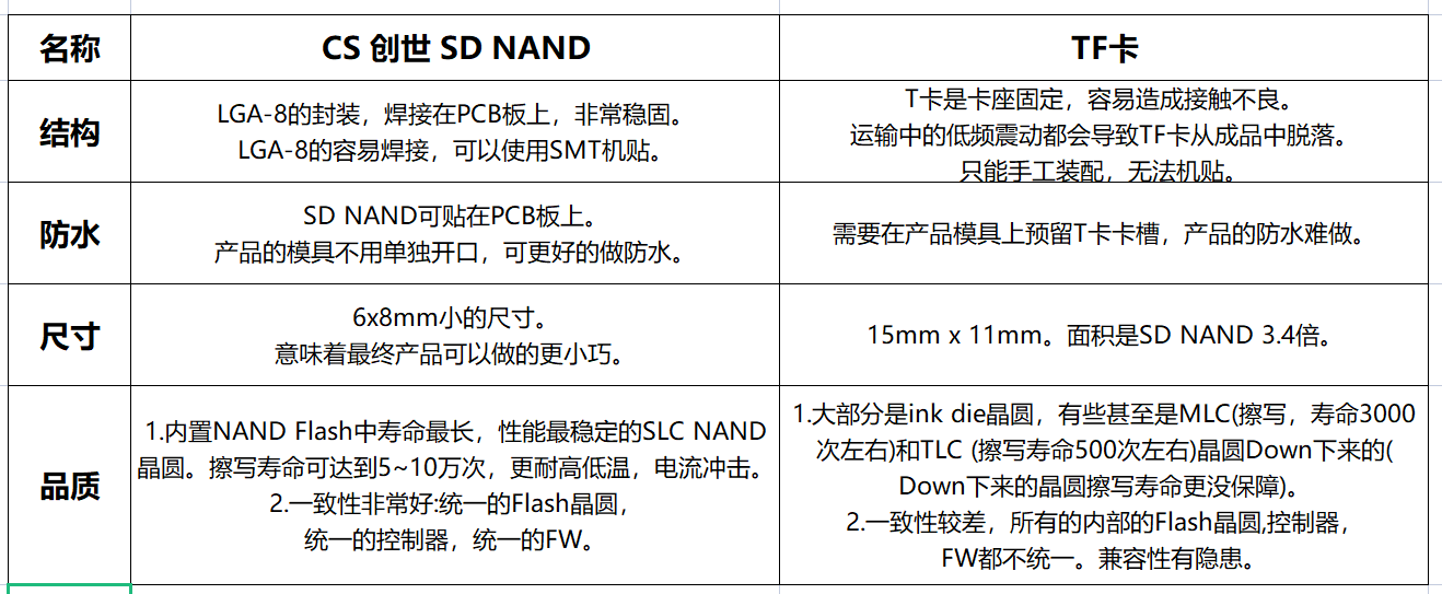 SD卡