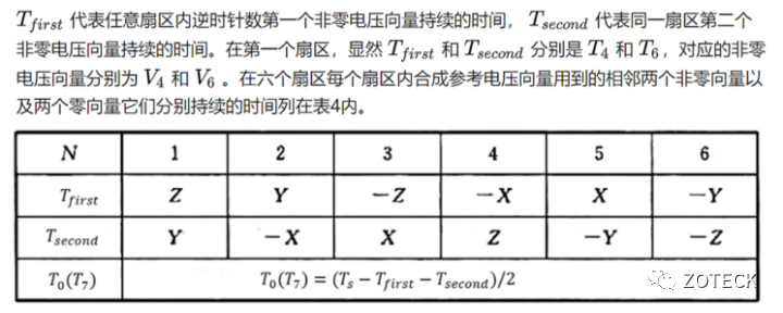 永磁同步电机