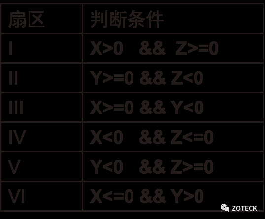 永磁同步电机