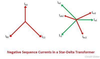 负相序电流星形三角形变压器
