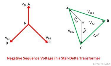 负相序电压星形三角形变压器