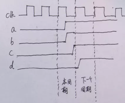 异步复位