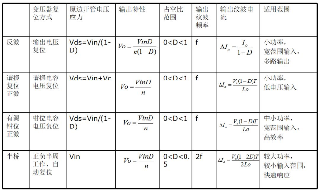 拓扑结构