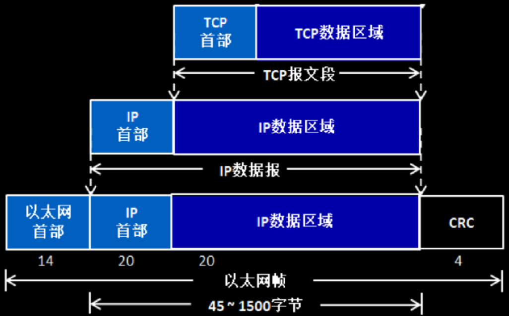 <b class='flag-5'>TCP</b>协议原理详解