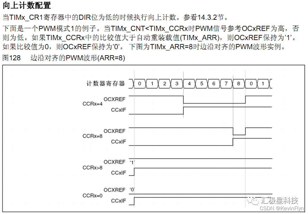 GPIO