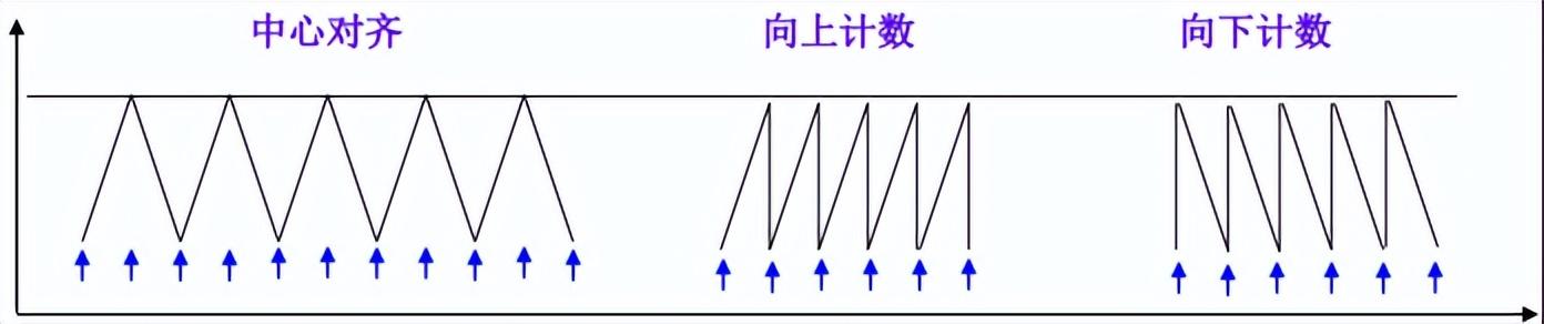 计数器