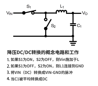 开关稳压器