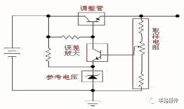 ldo