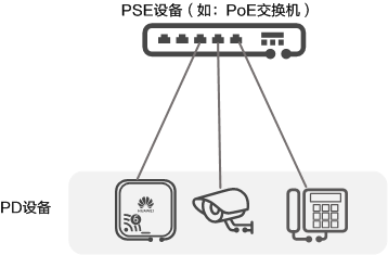 PoE供电标准有哪些？