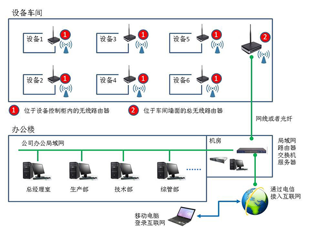 触摸屏