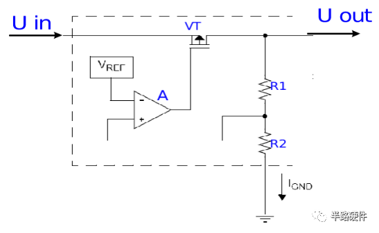 ldo